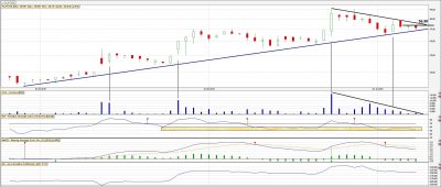 analiza-techniczna-platige