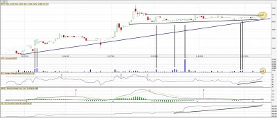 best-analiza-techniczna