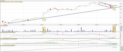 pgssoft-analiza-spolki-tydz