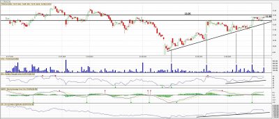 trakcja-analiza-techniczna