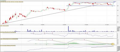 analiza-techniczna-autopartn