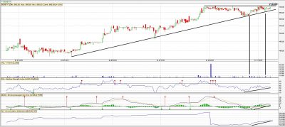analiza-techniczna-benefit