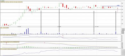analiza-techniczna-famur-dz