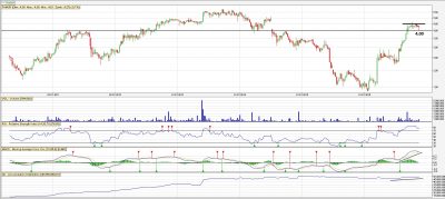 analiza-techniczna-famur-mies