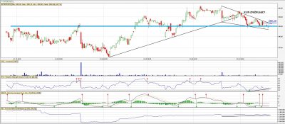 analiza-techniczna-intercars