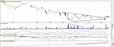analiza-techniczna-makolab-dz