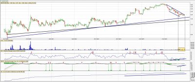 analiza-techniczna-makolab-tyg