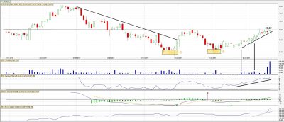 analiza-techniczna-skarbiec